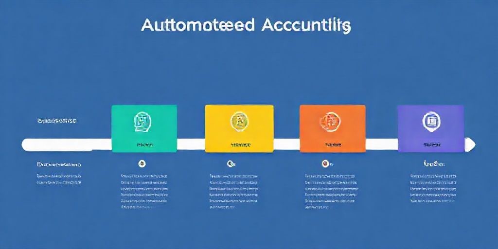 A step-by-step roadmap graphic showing phases: assessment, pilot, integration, training, and go-live for automated accounting, colorful icons, clean vector style.